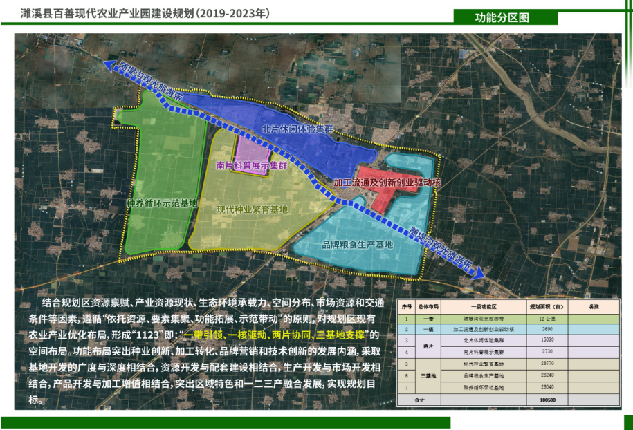濉溪縣百善現代農業產業園建設規劃(2019-2023年)